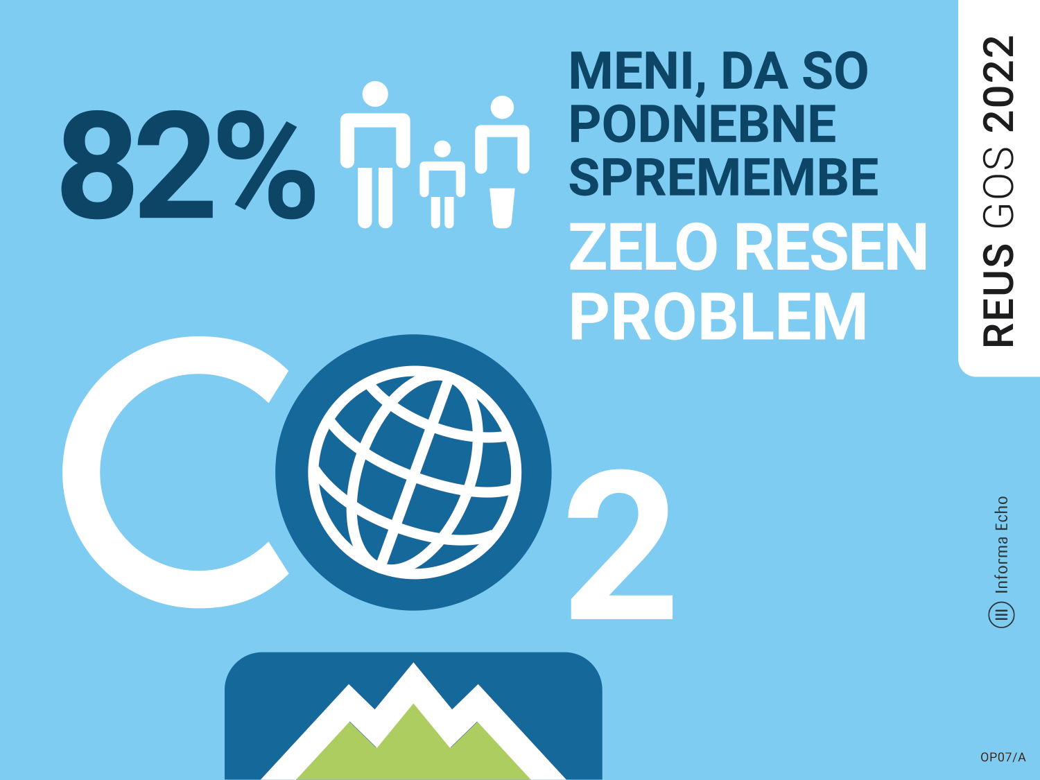 Raziskava energetske učinkovitosti Slovenije kaže, da 82 odstotkov gospodinjstev meni, da so podnebne spremembe zelo resen problem.