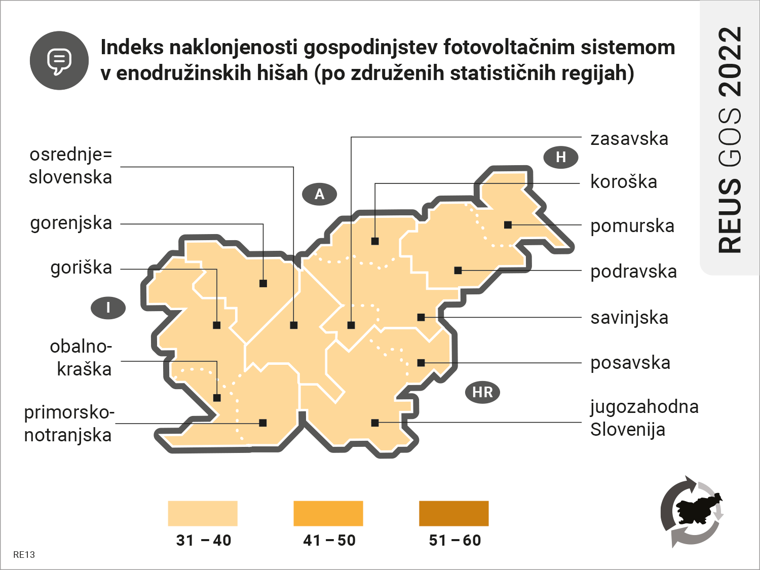 Indeks naklonjenosti fotovoltaičnim sistemom / Raziskava REUS 2022